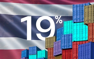 ทรัมป์ปรับลดภาษีไทยเหลือ 19% อาเซียนรอด หนักสุดลาว-เมียนมาร์โดน 40%