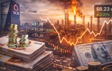 การประเมินค่าเงินบาทโดยธนาคารไทยพาณิชย์และผลกระทบจากสถานการณ์โลก